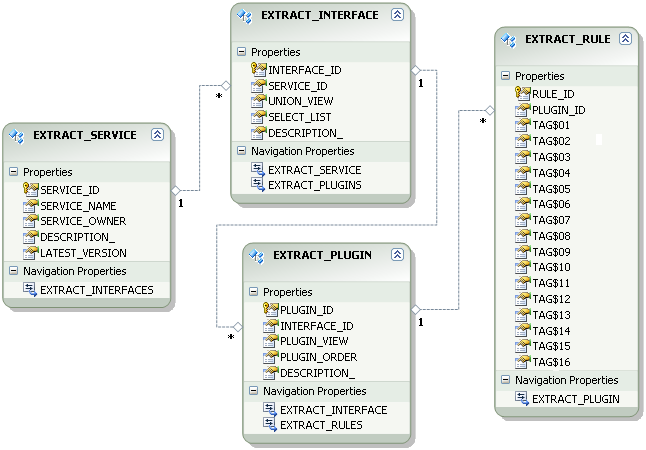 db_diagram